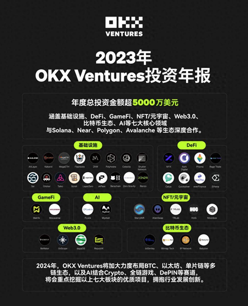 OKX上涨势惊人，一夜飙升UNI%，加密市场沸腾